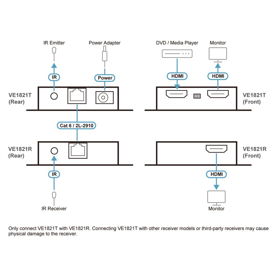 ATEN VE1821 4K HDMI Cat6 Verlenger