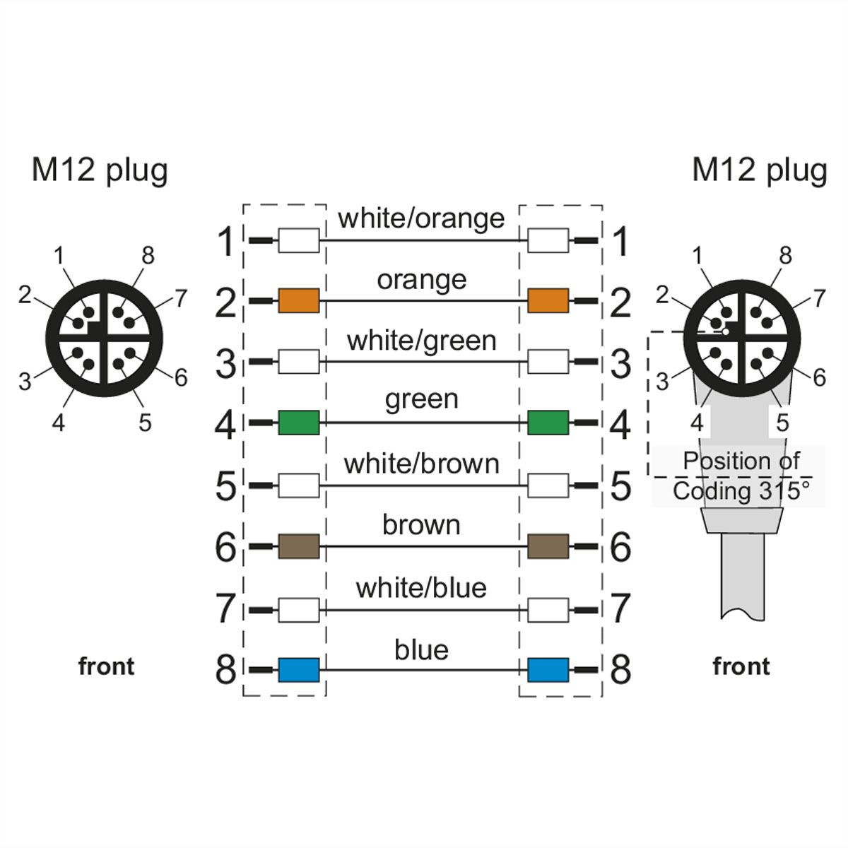 METZ CONNECT Verbindungsleitung M12 ST-M12 ST, 8-pol X-kodiert, gewinkelt-gerade, 1 m