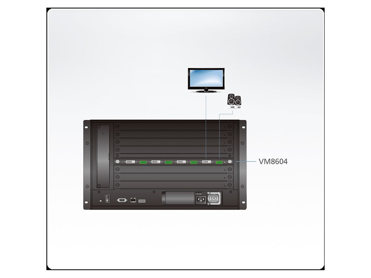 ATEN VM8604 4-poorts DVI-uitgangskaart