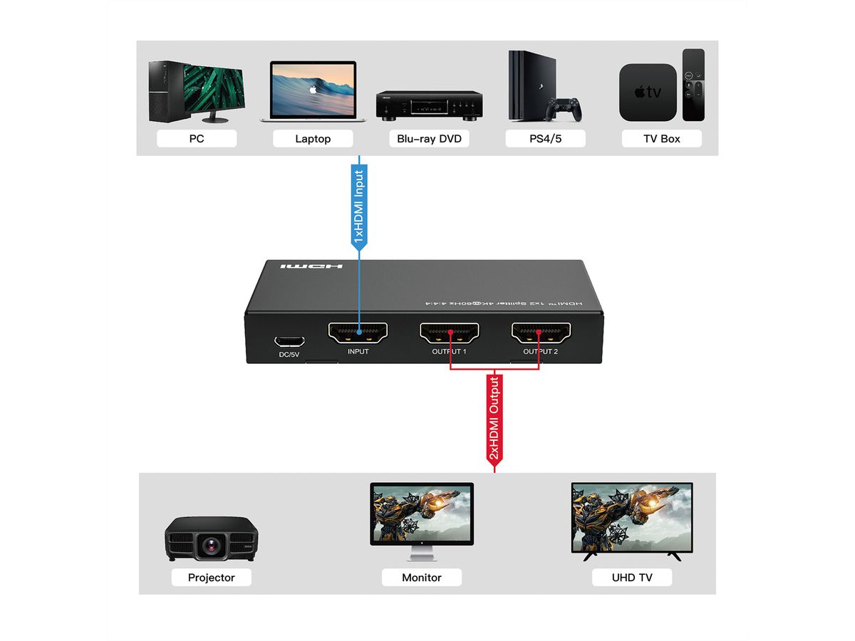 VALUE HDMI Splitter, 1x2, 4K60Hz
