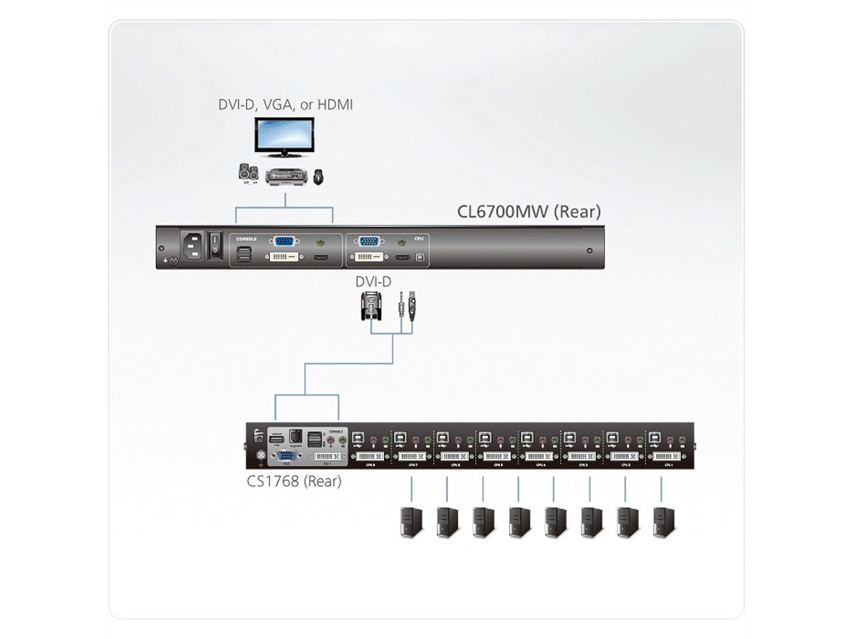 ATEN CL6700MW KVM-Console, LCD, DVI,HDMI Full HD, DE-Layout