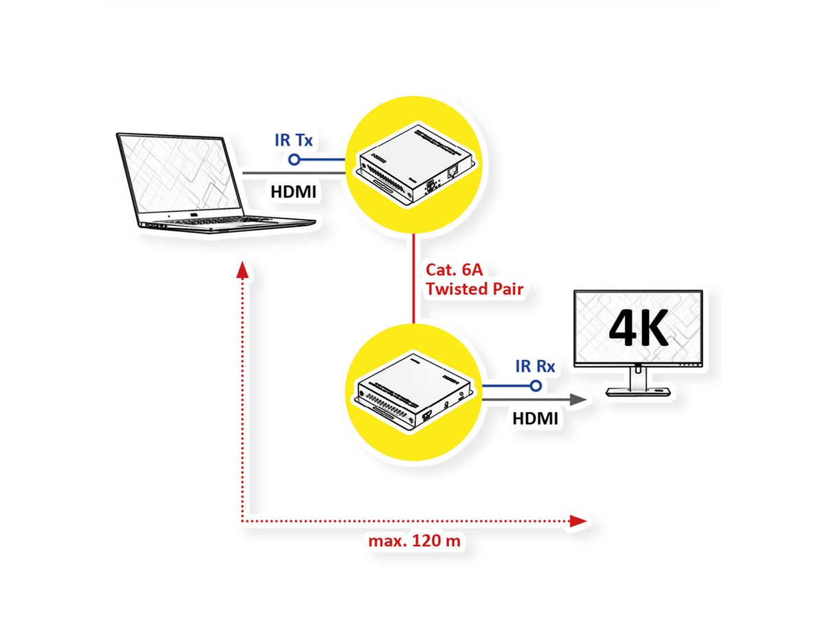 ROLINE HDMI over IP Extender, 4K30Hz, 120m, W/IR