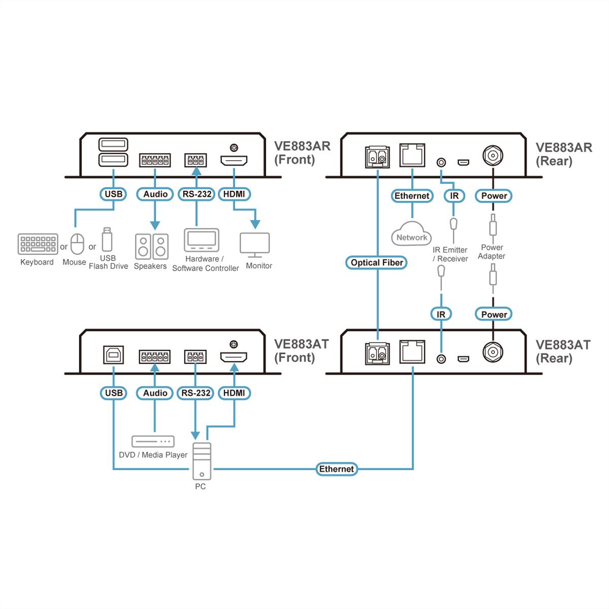 ATEN VE883ATK2 4K HDMI Optische Extender 10KM alleen zender