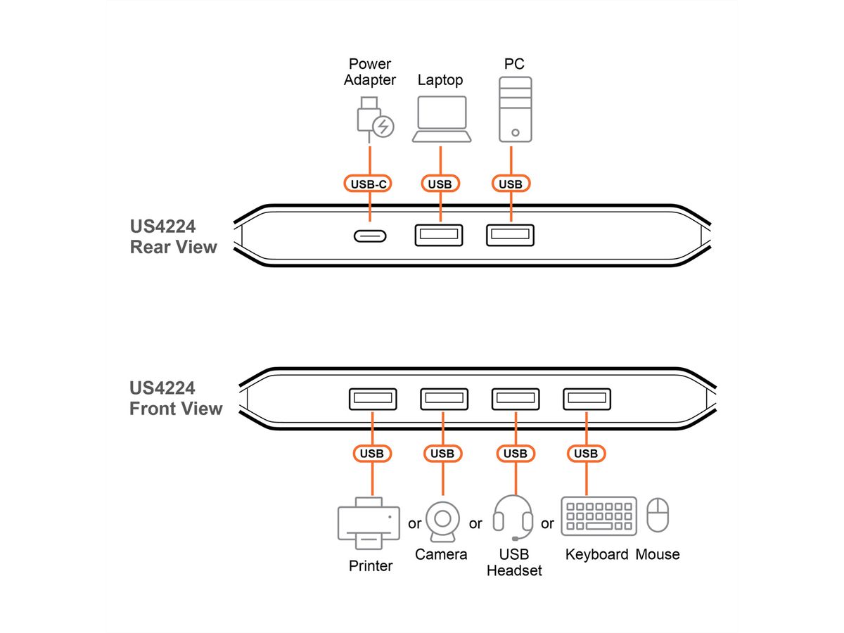 ATEN US4224 2x4-Port USB 2.0 Sharing