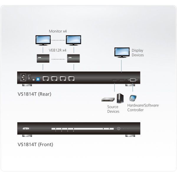 ATEN VS1814T 4-Poorts HDMI Splitter CAT5 4K