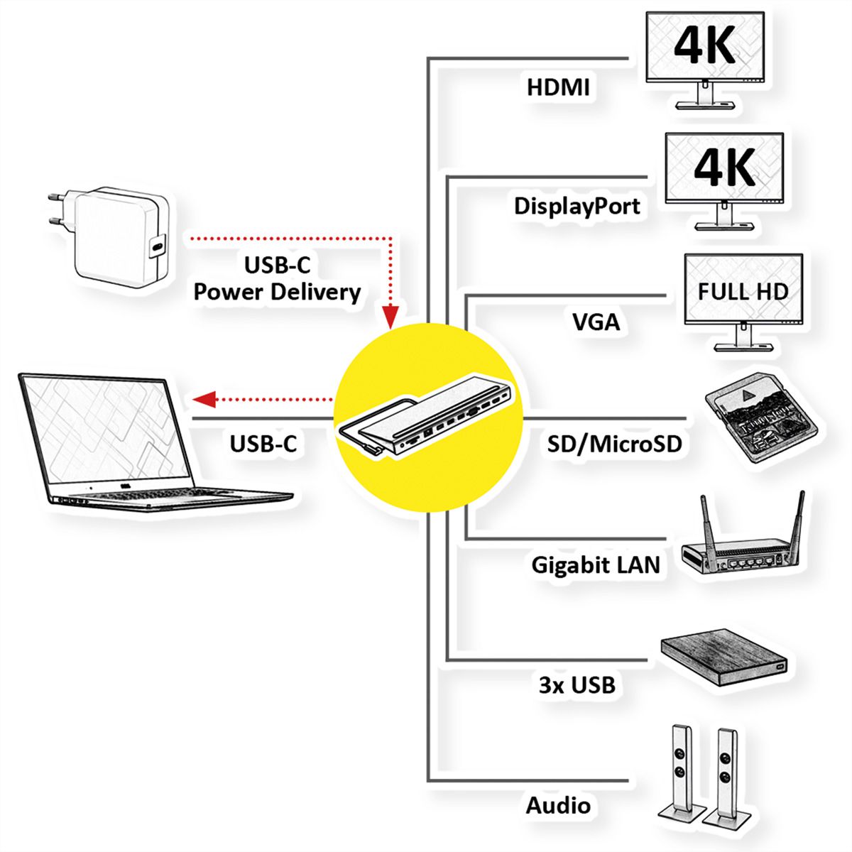 VALUE USB-C Multiport Docking Station, 4K HDMI/DP, VGA, USB, Kaartlezer, PD, LAN, Audio