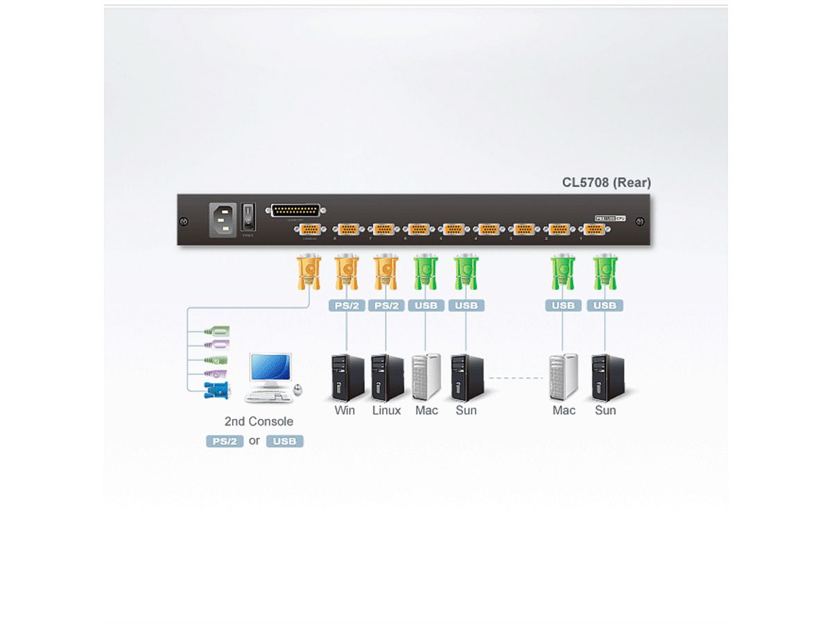 ATEN CL5708N 48cm-LCD KVM Switch, USB-PS/2,VGA, 8-Poorts , DE-Layout
