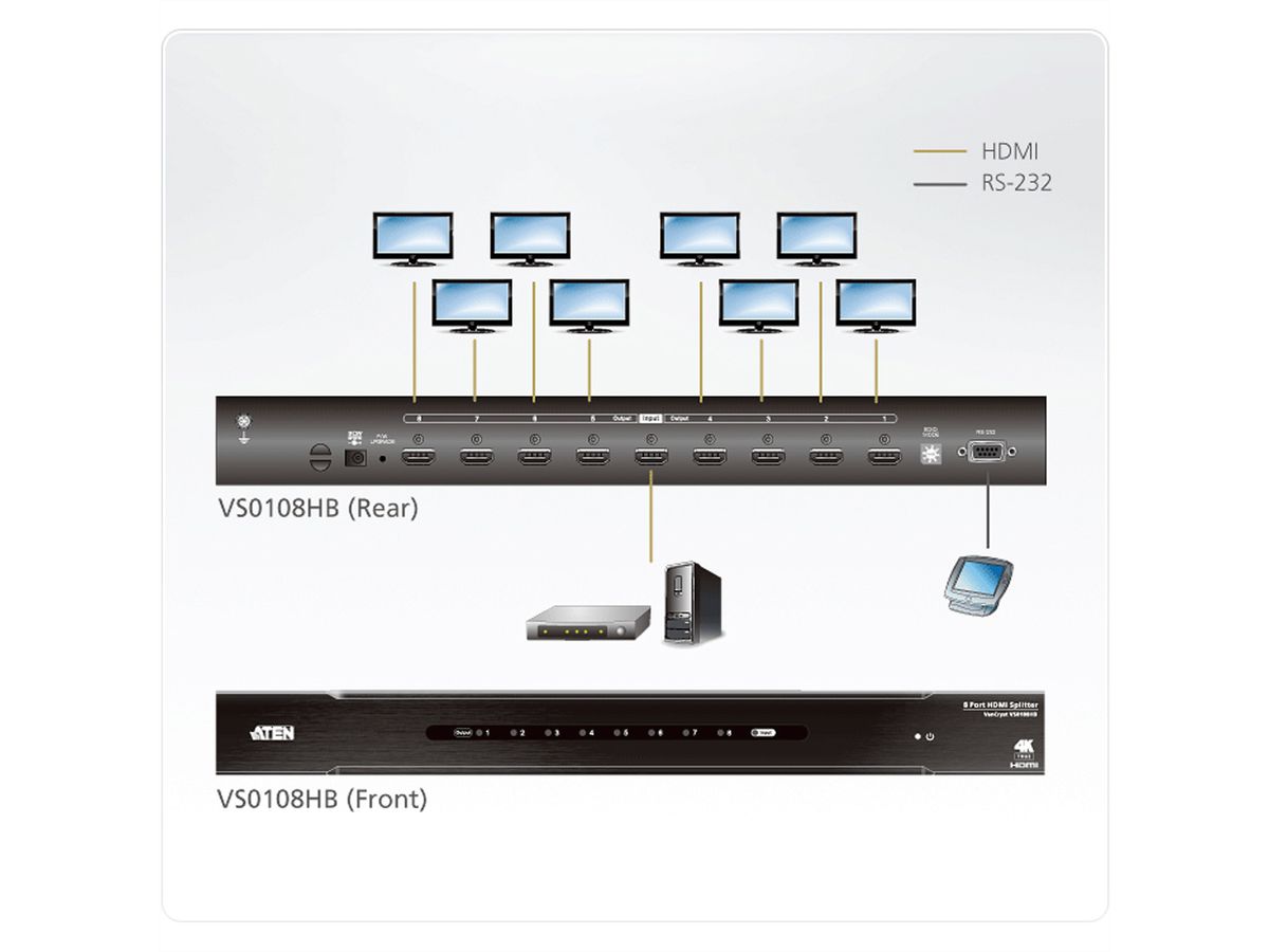 ATEN VS0108HB HDMI True 4K Splitter, 8-Poorts