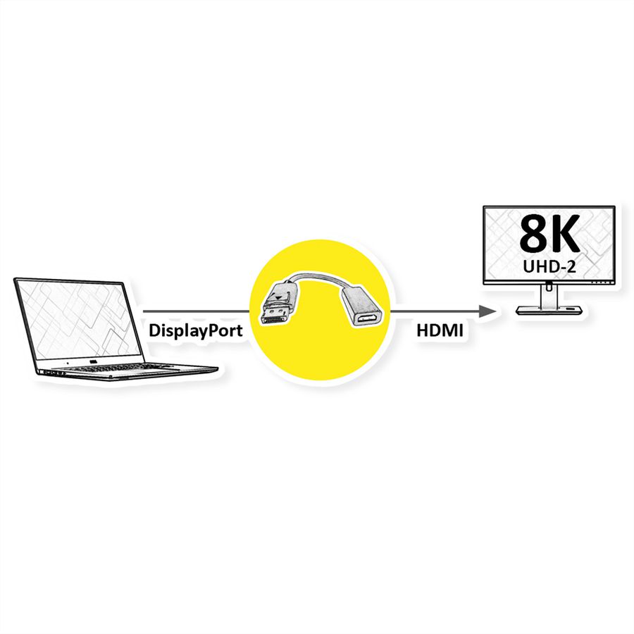 ROLINE DP - HDMI Cableadapter, M/F, 8K60