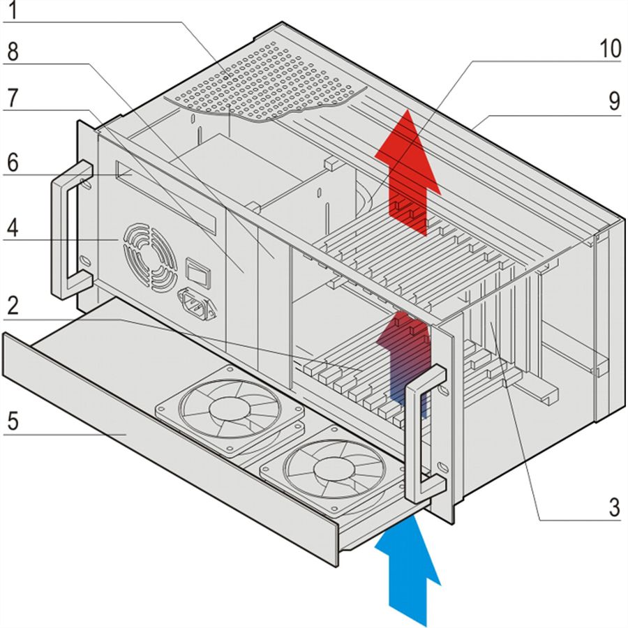 SCHROFF serieel CPCI-systeem met ATX voeding, 4 HE, 9 sleuven, zonder I/O aan de achterzijde