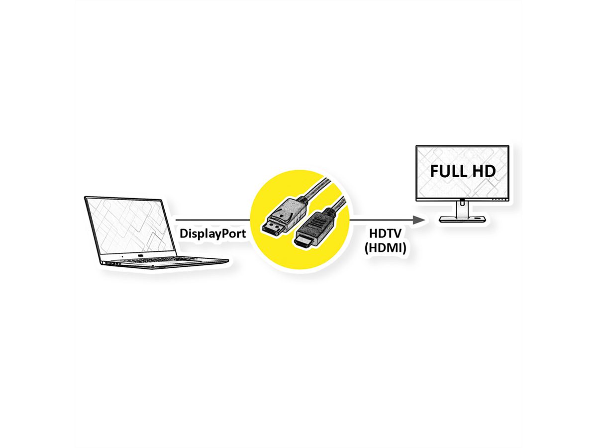 ROLINE RM DisplayPort Kabel DP - HDMI, M/M, zwart, 3 m