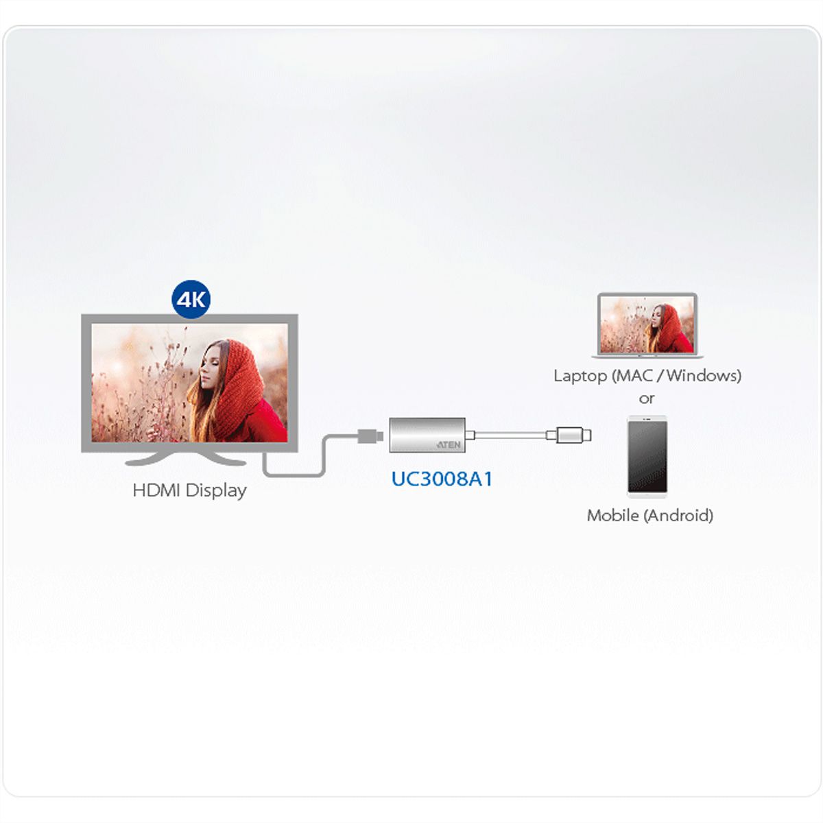 ATEN UC3008A1 USB-C auf HDMI Adapter, 0,3 m