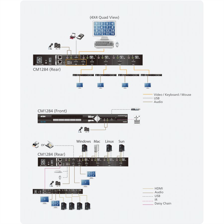 ATEN CM1284 4-poorts USB HDMI Multi View KVMP Switch