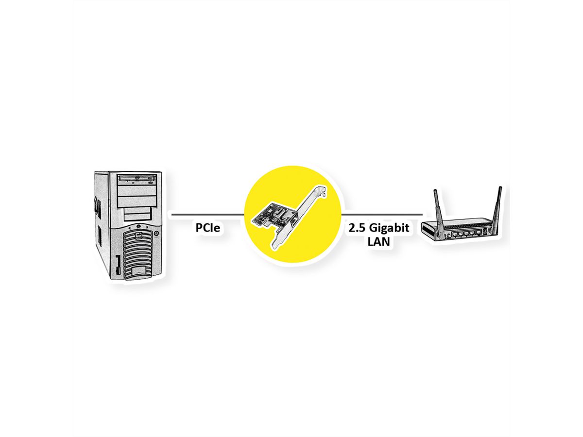 ROLINE 2.5 Gigabit Ethernet Low Profile PCIe-adapter