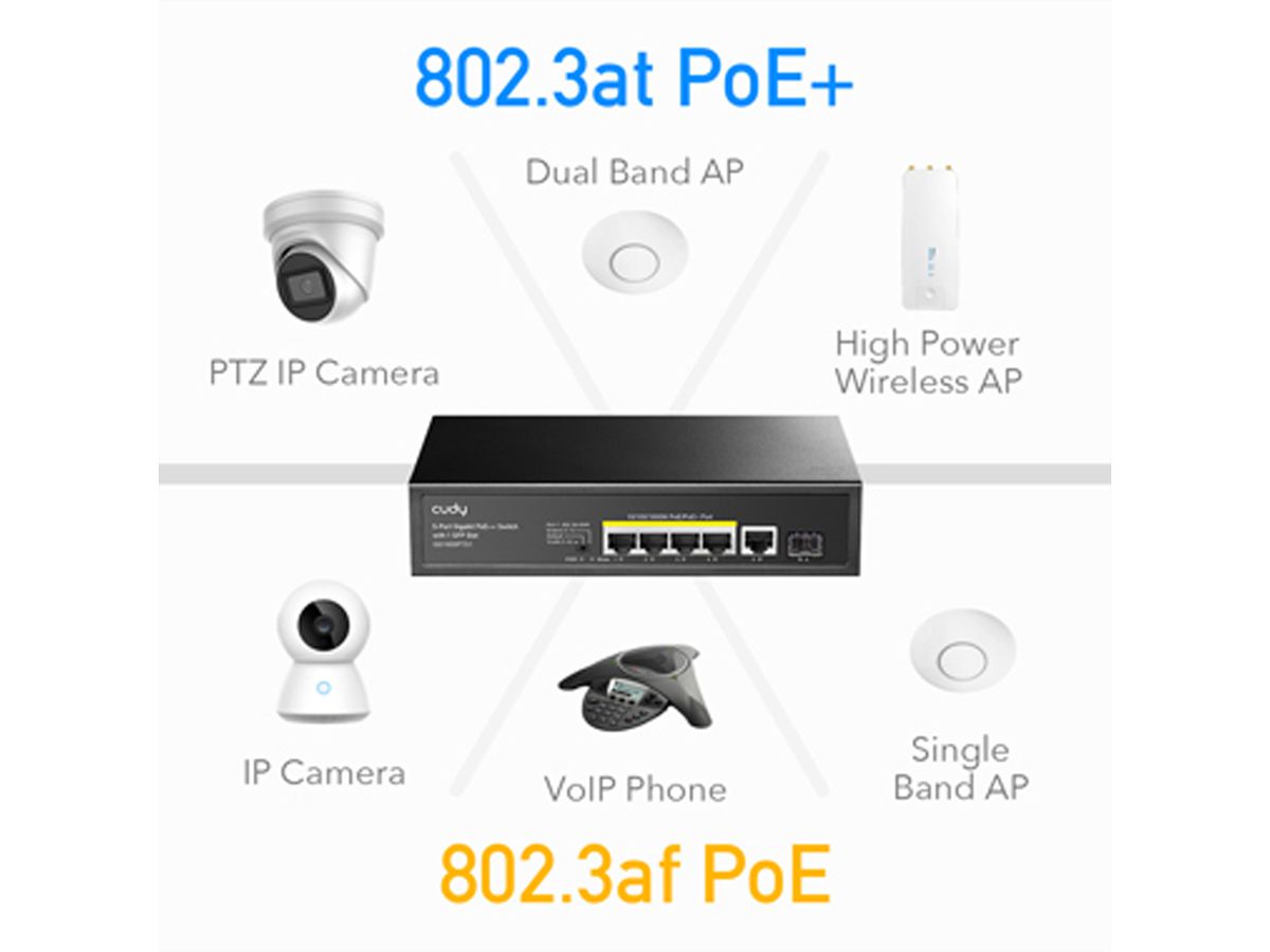 CUDY GS1005PTS1 5-Port Gigabit PoE+ Switch 1 SFP Port 120W