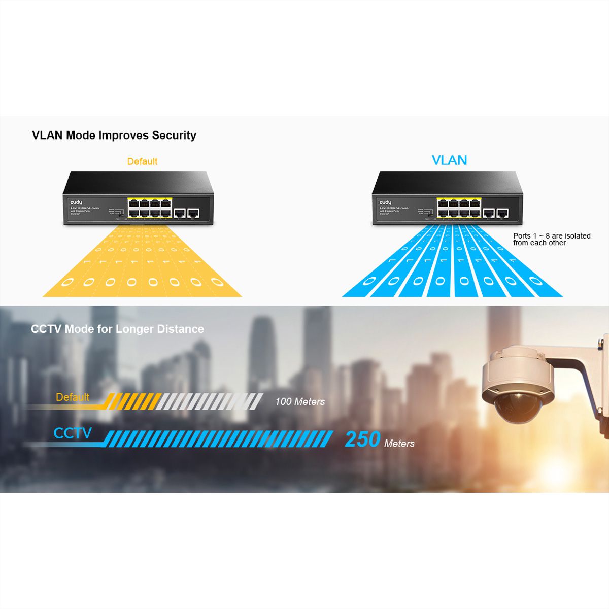 CUDY FS1010P 8-poorts 10/100M PoE+ Switch 2 Uplink-poorten 120W