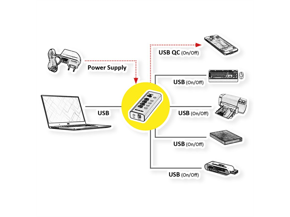 ROLINE USB 3.2 Gen 1 Hub, 4 Ports + 1x Charging Port, Switchable
