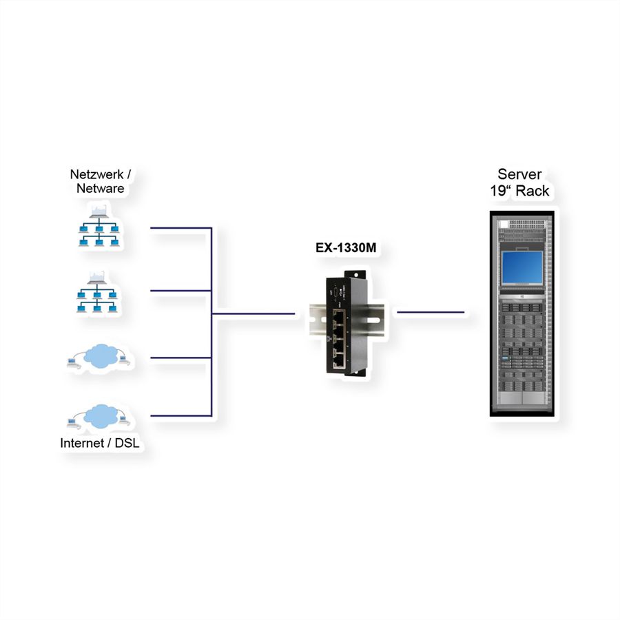 EXSYS EX-1330M USB 3.0/3.1 Gen1 zu 4 x Ethernet 1Gigabit Din-Rail