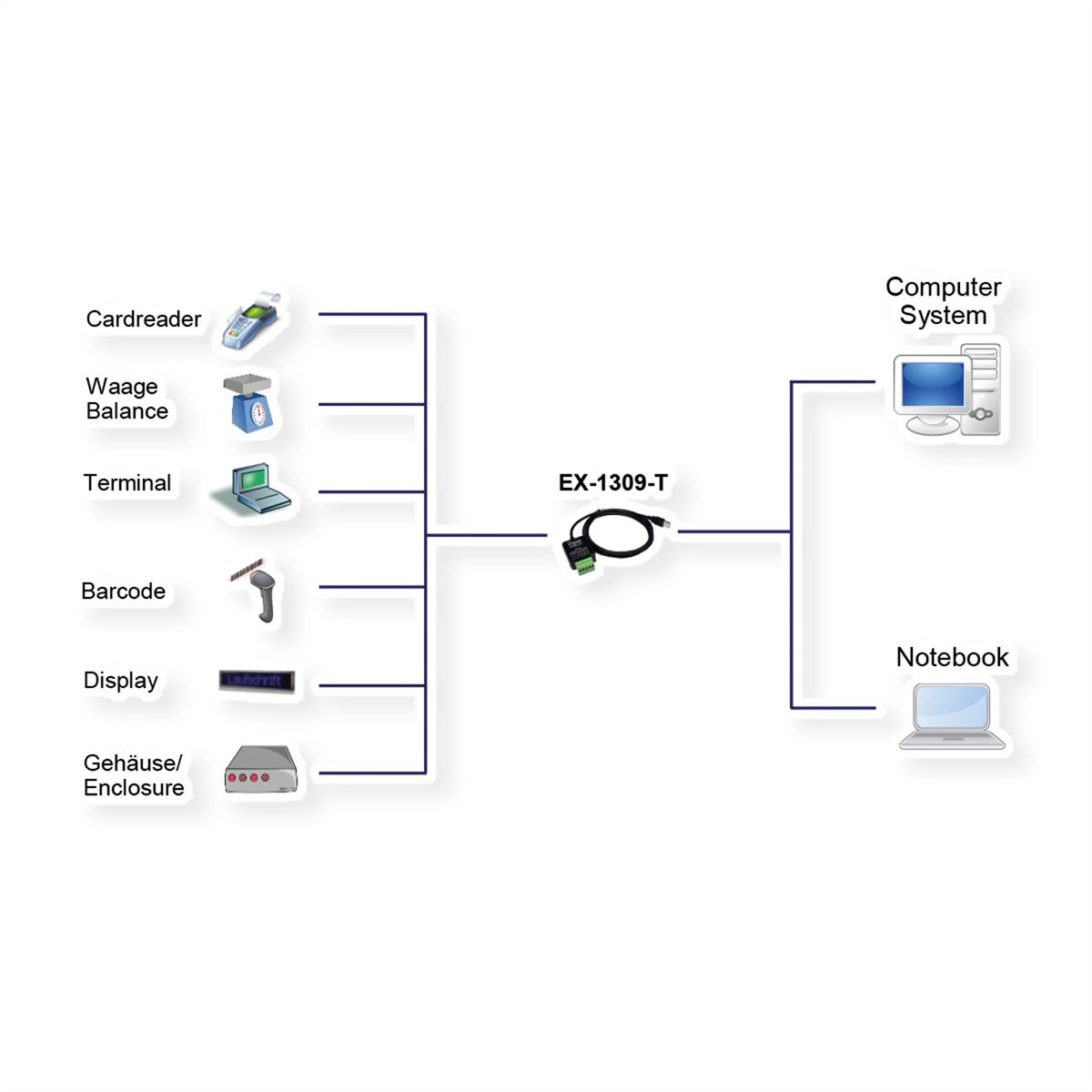 EXSYS EX-1309-T USB 2.0 zu 1S RS-232/422/4855