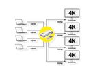 VALUE 4K HDMI Matrix Switch, 4x4, met afstandsbediening