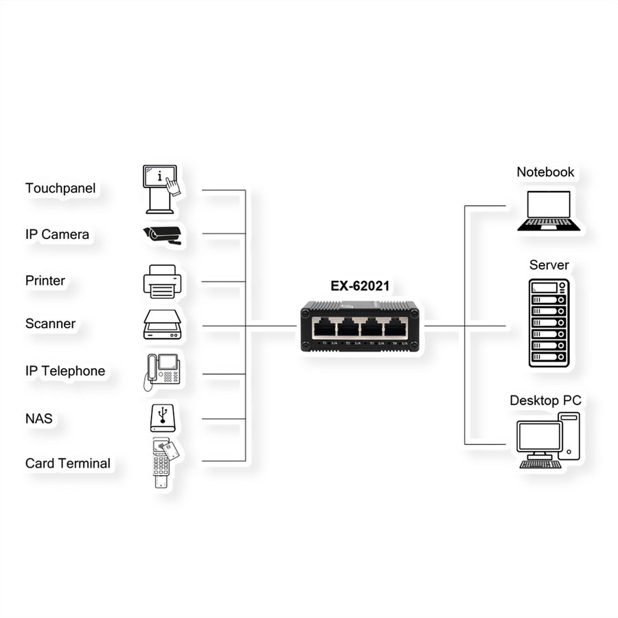 EXSYS EX-62021 5-poorts industriële Gigabit Micro Switch, Ongemanaged, USB-C voeding