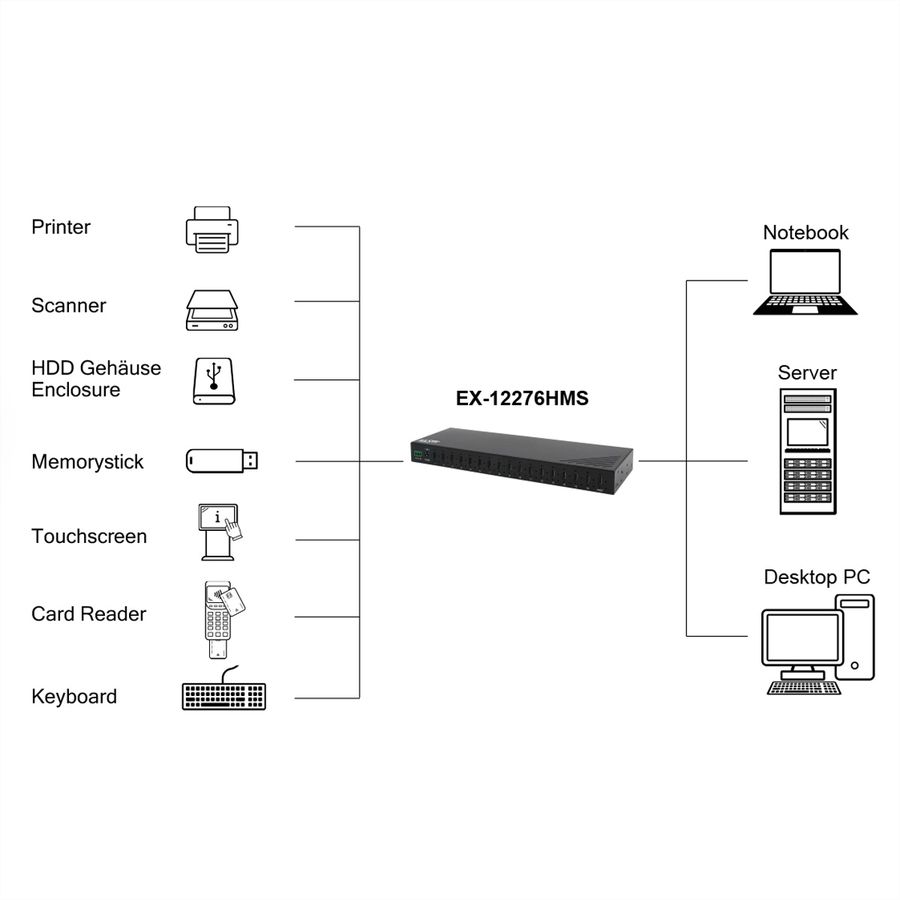 EXSYS EX-12276HMS 16-Port USB 3.2 Gen 2x1 Metal HUB, 15KV ESD Protection for Wall and DIN-Rail Mounting