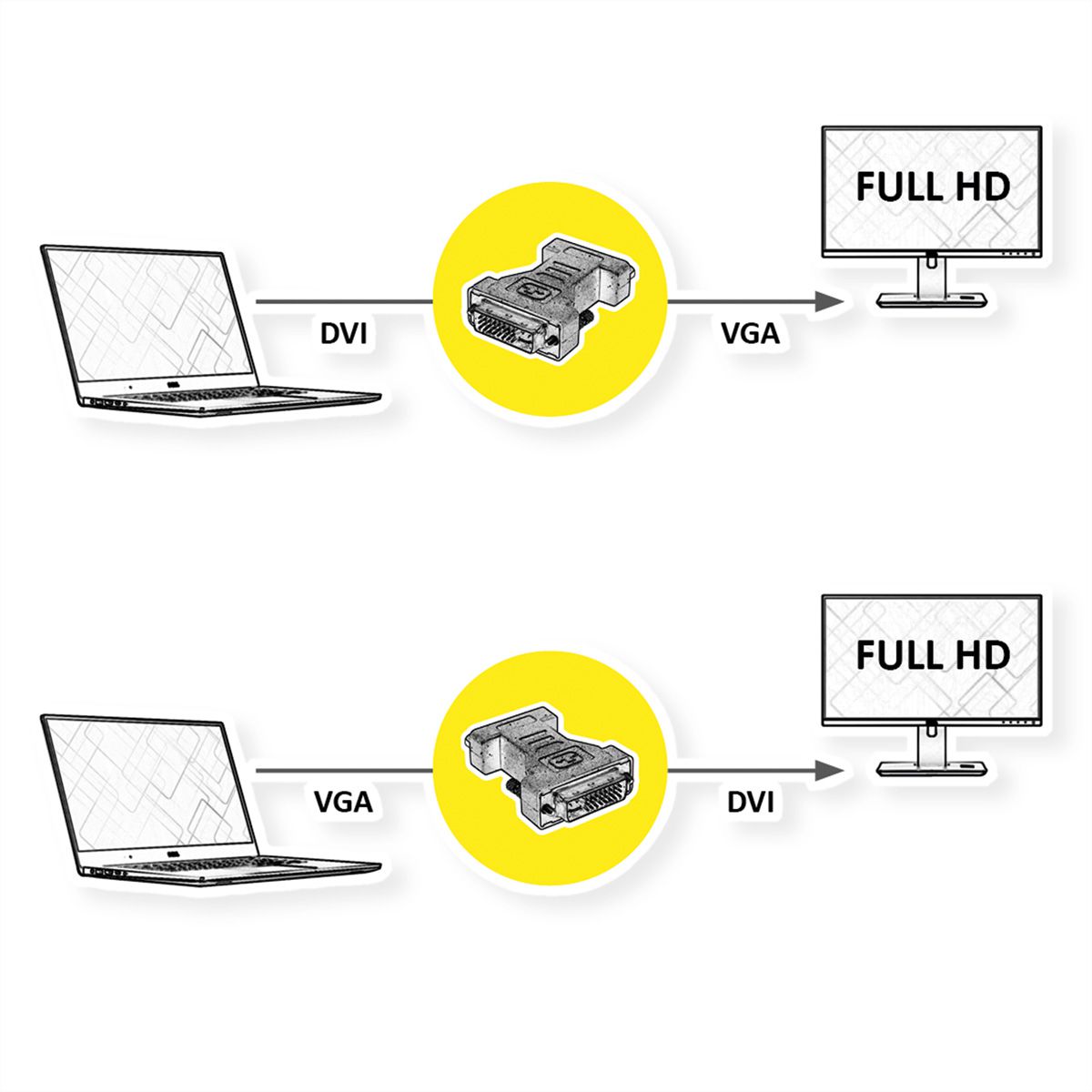 ROLINE DVI-VGA Adapter, DVI M - HD15 F