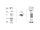 EXSYS EX-13009 USB zu 1x Seriell RS-458 Kabel mit Terminal Block mit Drucktaster