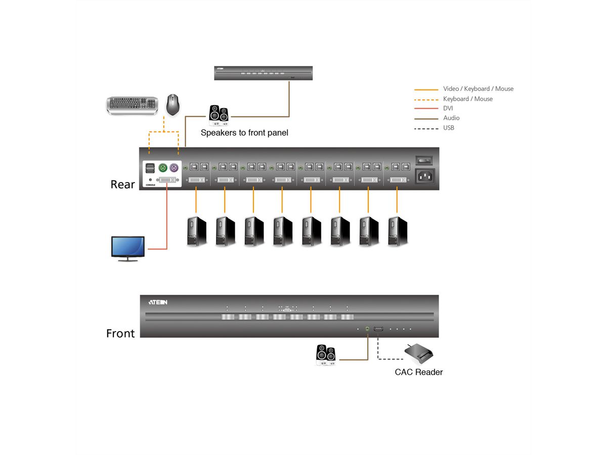 ATEN CS1188DP 8-poorts USB DisplayPort Secure KVM switch