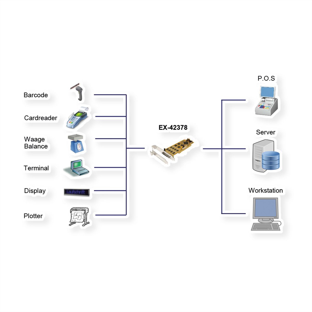 EXSYS EX-42378 PCI Karte 8x RS-232/422/485