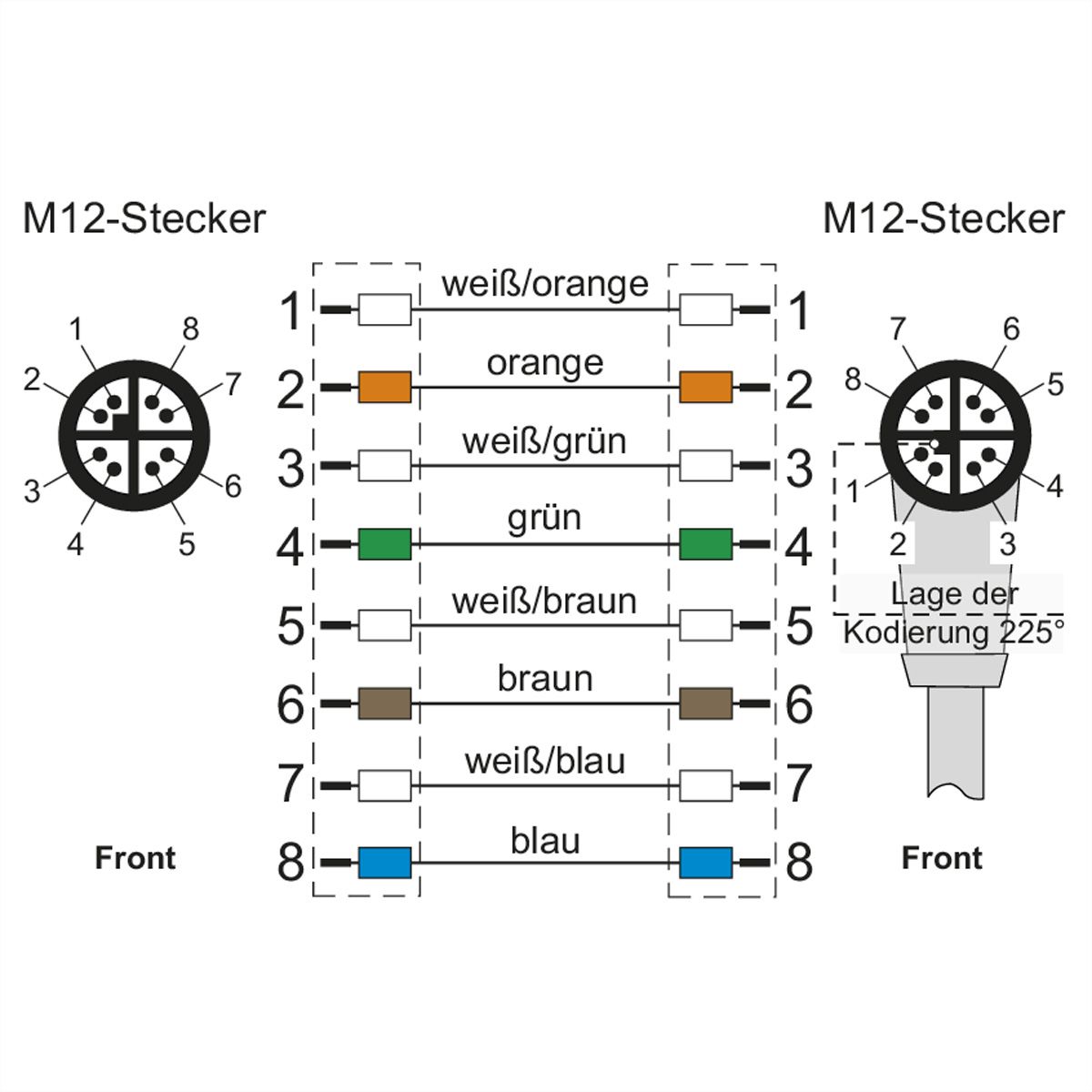 METZ CONNECT Verbindungsleitung M12 ST-M12 ST, 8-pol X-kodiert, gerade-gewinkelt, 5 m