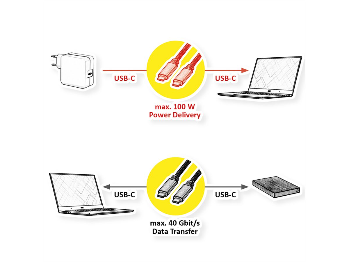 ROLINE GOLD Cable USB4 Gen3x2, with Emark, C–C, M/M, 100W, black / gold, 2 m