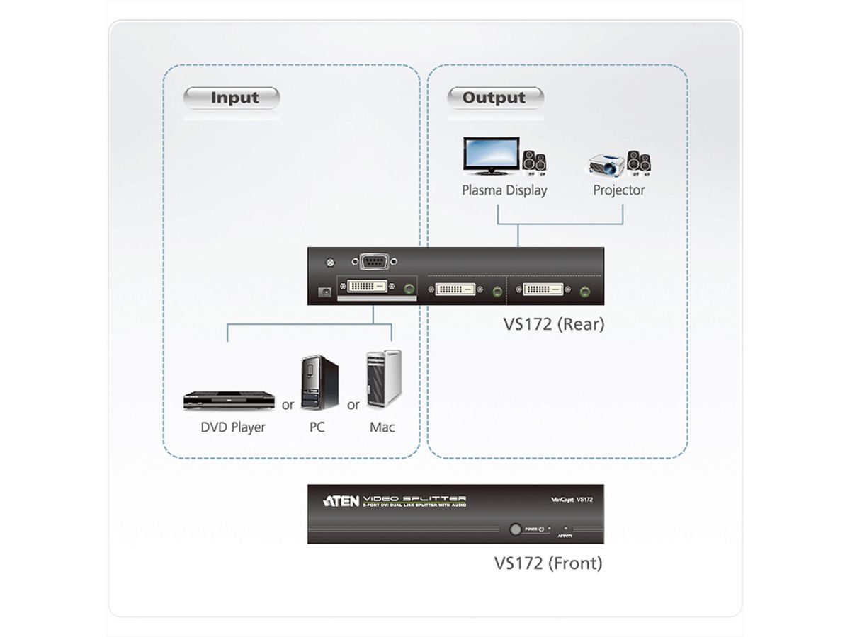ATEN VS172 DVI Dual Link Video-/Audiosplitter, 2-voudig