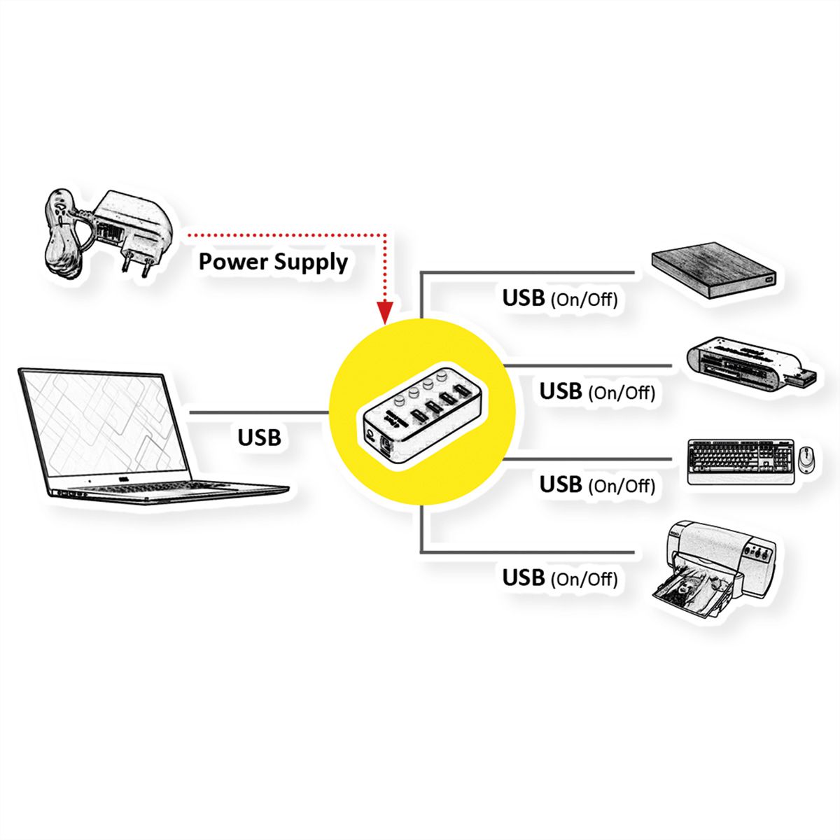 ROLINE USB 3.2 Gen 1 Hub, 4 Ports, switchable, black