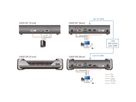 ATEN KE6910T DVI-D Dual Link KVM Over IP Extender Zender