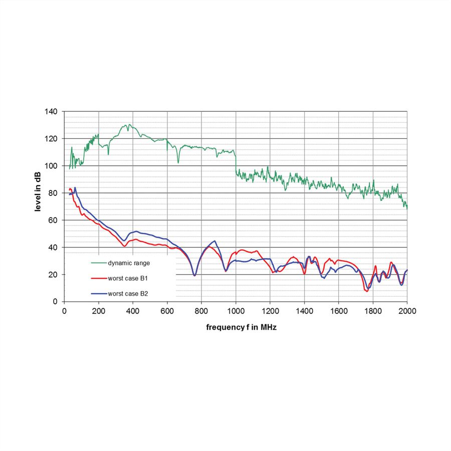 SCHROFF EMC-afschermingsset voorpaneel, -40?+85°C, 4 HE, 10 stuks