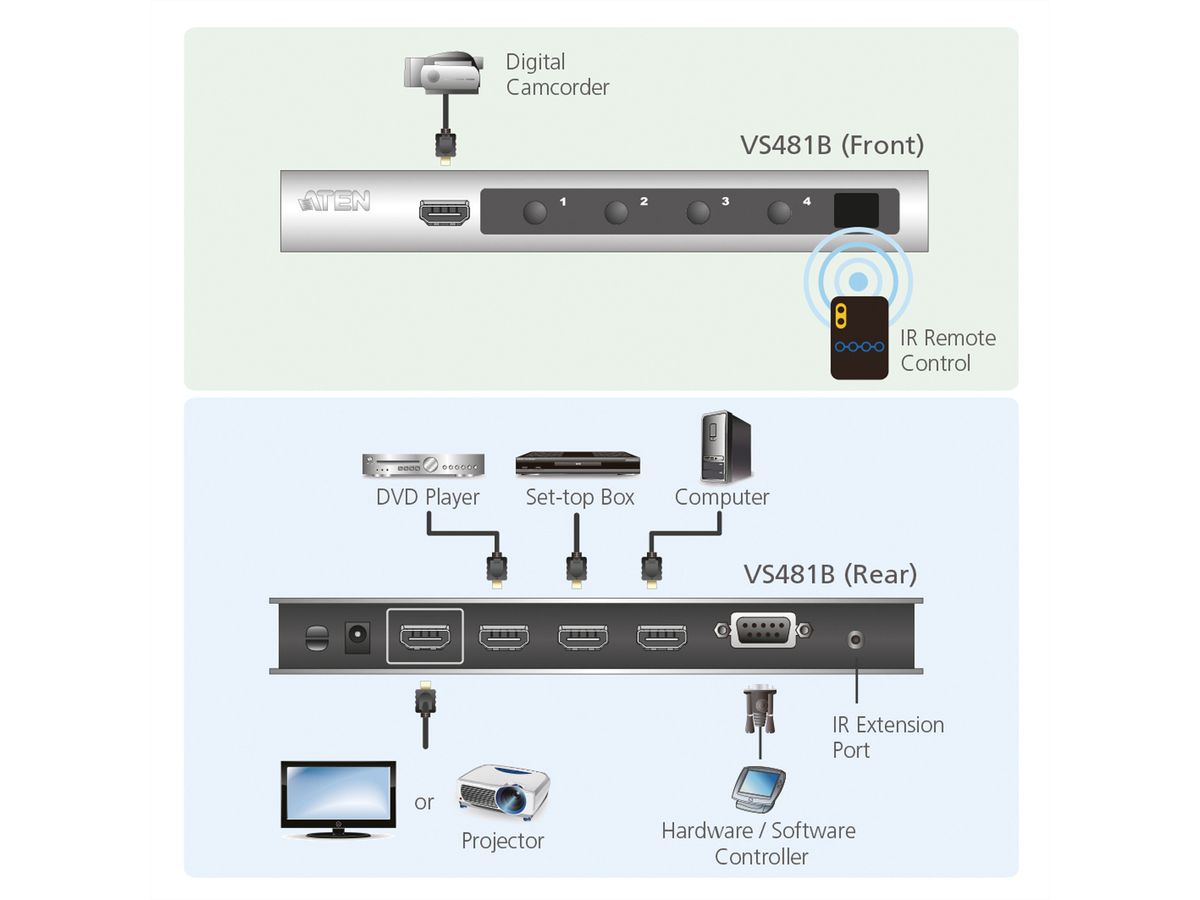 ATEN VS481B HDMI Switch 4-poorts met Ultra HD 4K