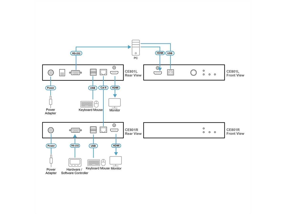 ATEN CE801 USB True 4K HDMI Cat 6 KVM-extender