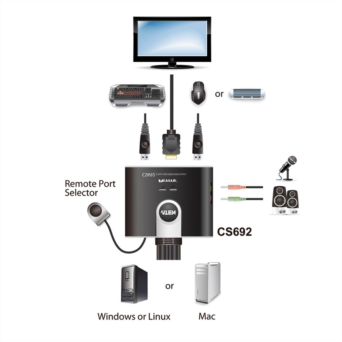 ATEN CS692 KVM switch, USB, HDMI, audio, 2 poorts