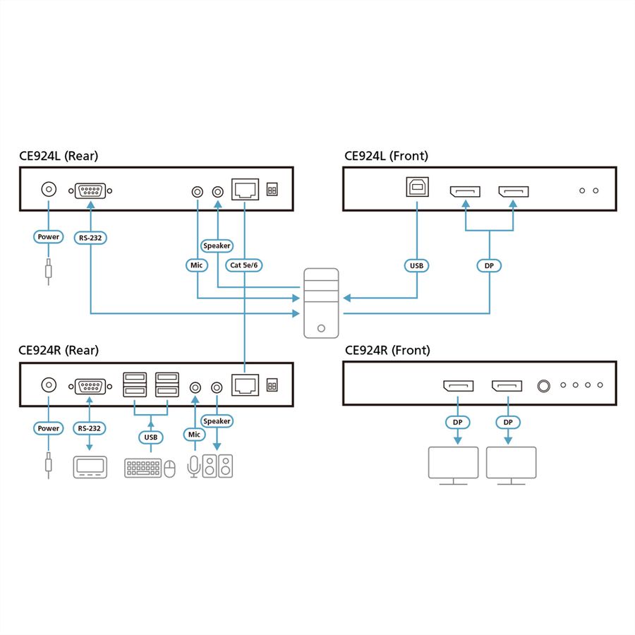 ATEN CE924 USB DisplayPort Dual Display HDBaseT 2.0 KVM extender