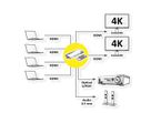 VALUE HDMI Matrix Switch, 4x2 QUAD Multi-Viewer, Naadloos schakelen