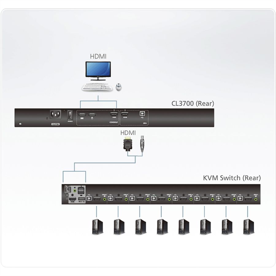 ATEN CL3700NW Console USB HDMI, Toetsenbord indeling Amerikaans