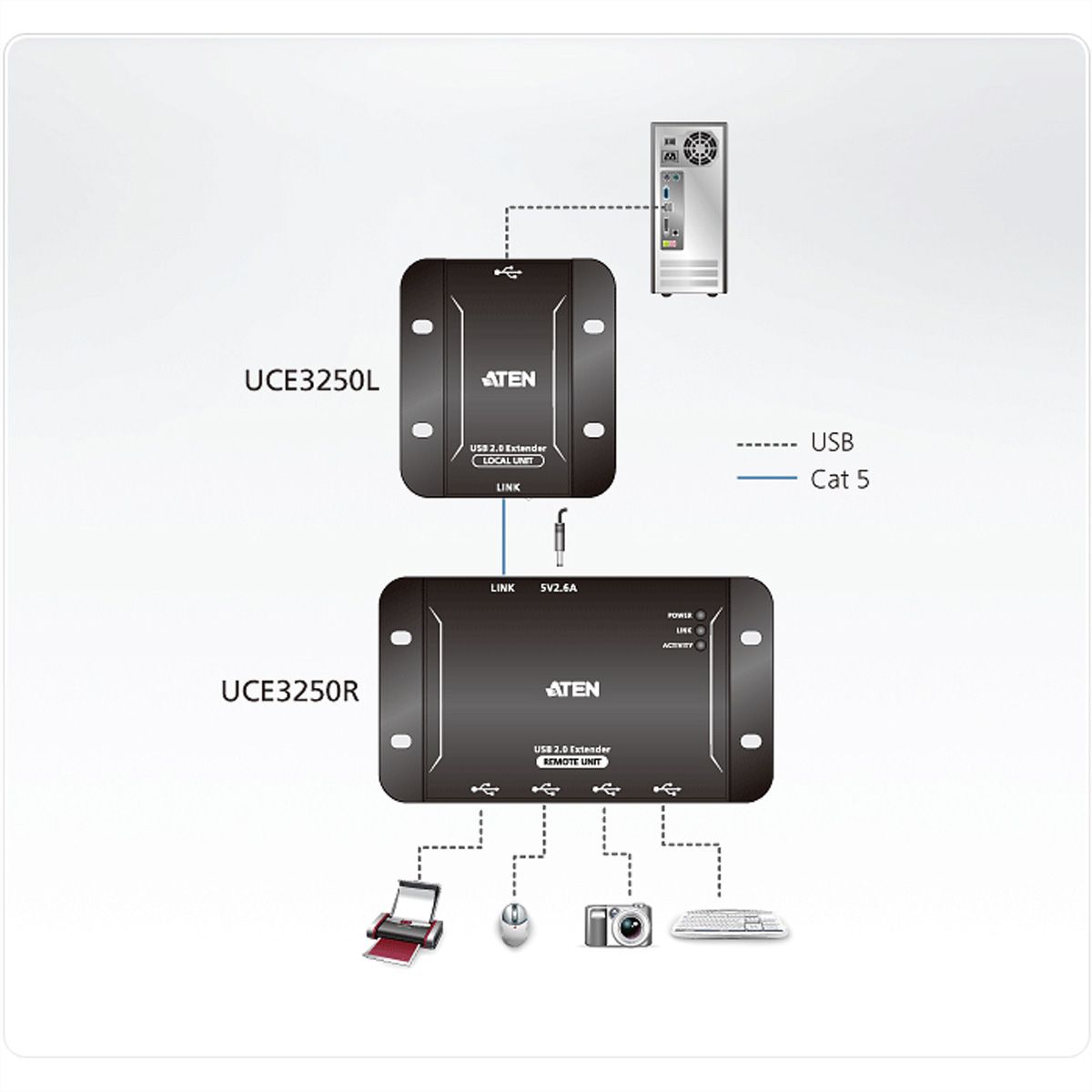 ATEN UCE3250 4-Poorts USB 2.0 CAT5 Extender tot 50 Meter