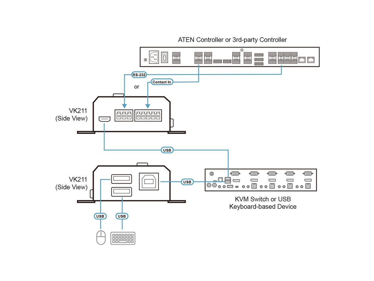 ATEN RS232/Contact to USB Keyboard Konverter
