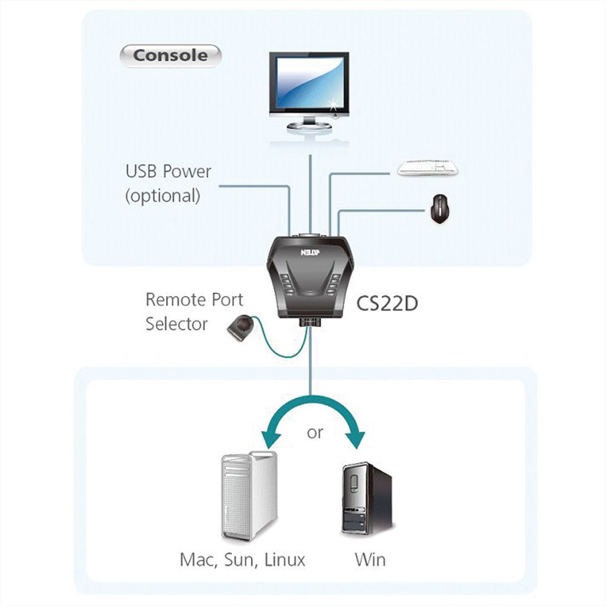 ATEN CS22D 2-Poorts USB DVI KVM Switch