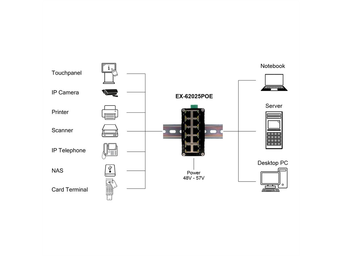 EX-62025PoE 10-poorts industriële PoE-switch mini unmanaged