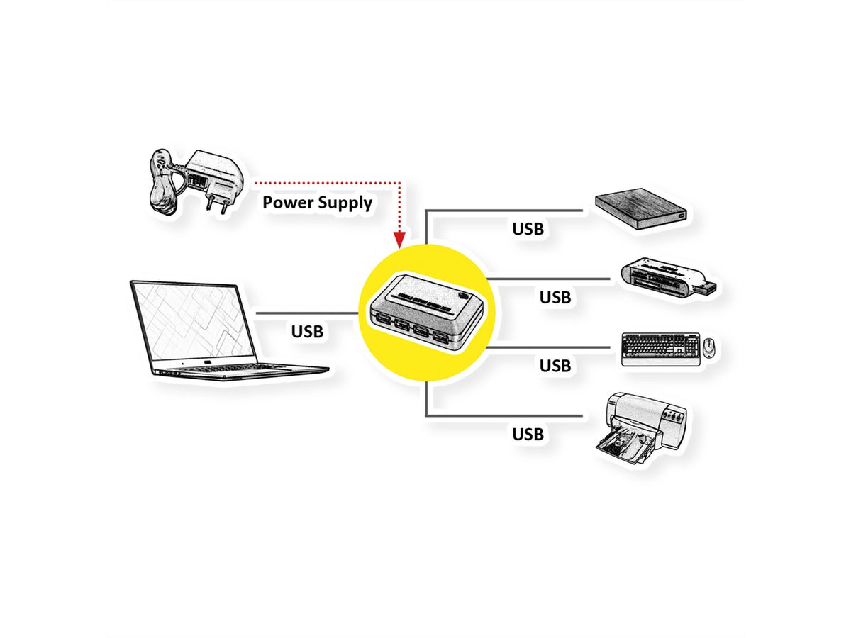 ROLINE USB 3.2 Gen 1 Hub 4-voudig