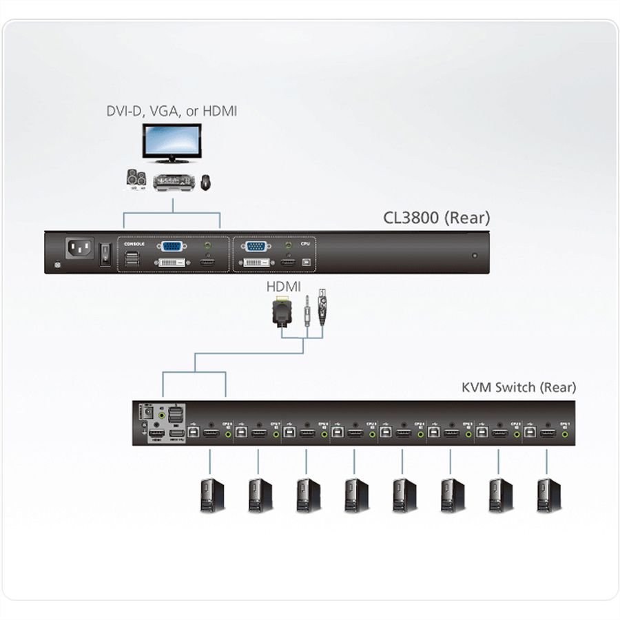 ATEN CL3800NW KVM-console USB HDMI DVI VGA Dual Rail, Toetsenbord indeling Zwitsers