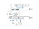 ATEN SN1132CO 32-Port Serieller Konsolen Server mit Dual Power