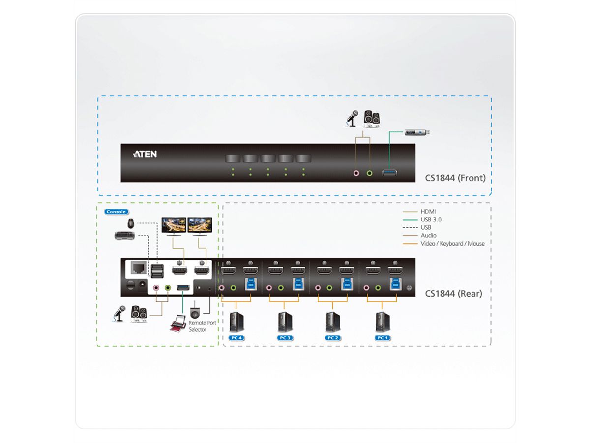ATEN CS1844 4-Port True 4K HDMI Dual-View KVM Switch mit Audio & USB 3.0Hub